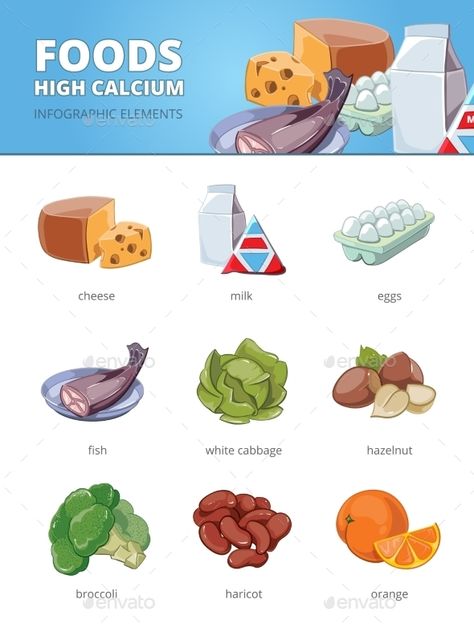 High Calcium Foods List, Calcium Rich Foods For Women, High Calcium Foods, Calcium Food, Calcium Foods, Simple Healthy Food, Food Ideas Healthy, Vitamin A Foods, Workouts Yoga