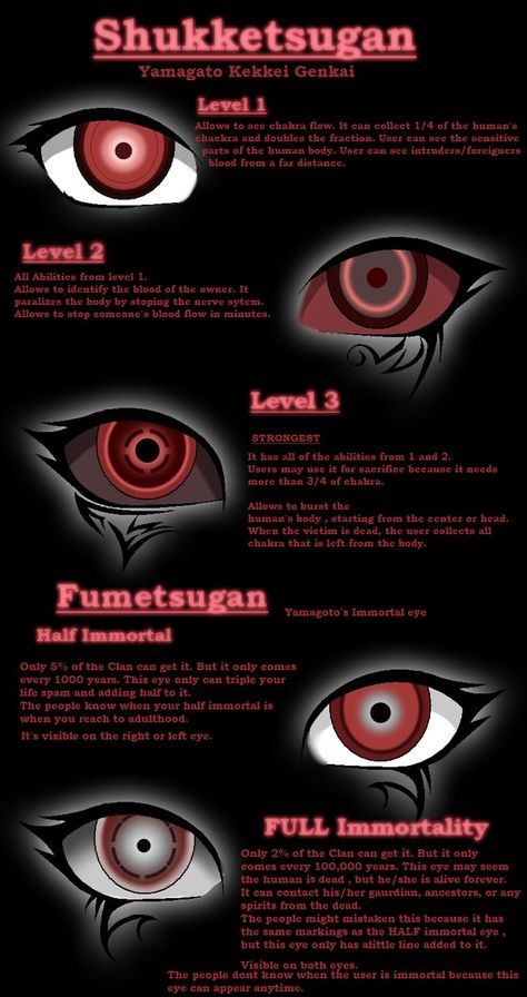 Naruto Kekkei Genkai, Kekkei Genkai, Naruto Eyes, Eye Designs, Elemental Magic, Super Powers Art, Naruto Oc Characters, Character Artist, Fantasy Props