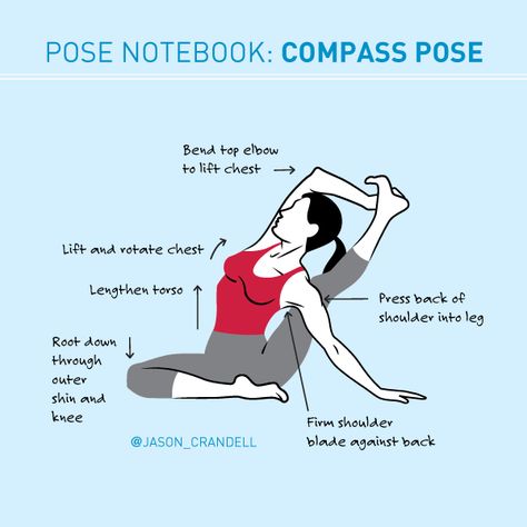 Yoga Illustrations, Yoga Alignment, Compass Pose, How To Yoga, Morning Yoga Sequences, Yoga Sequencing, Yoga Goals, Yoga Teaching, Yoga Anatomy