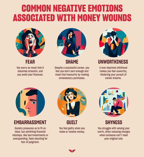 Negative emotions associated with money wounds Healing Money Wounds, Money Beliefs, Money Education, Happy Money, Self Work, Money Blocks, Financial Abundance, Financial Security, Building Wealth