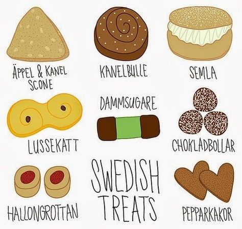 Nordic Thoughts: Fika...a Swedish coffee break Fika Sweden, Swedish Treats, Learn Swedish, Swedish Traditions, Swedish Language, Scandinavian Food, Sweden Travel, Swedish Style, Swedish Christmas