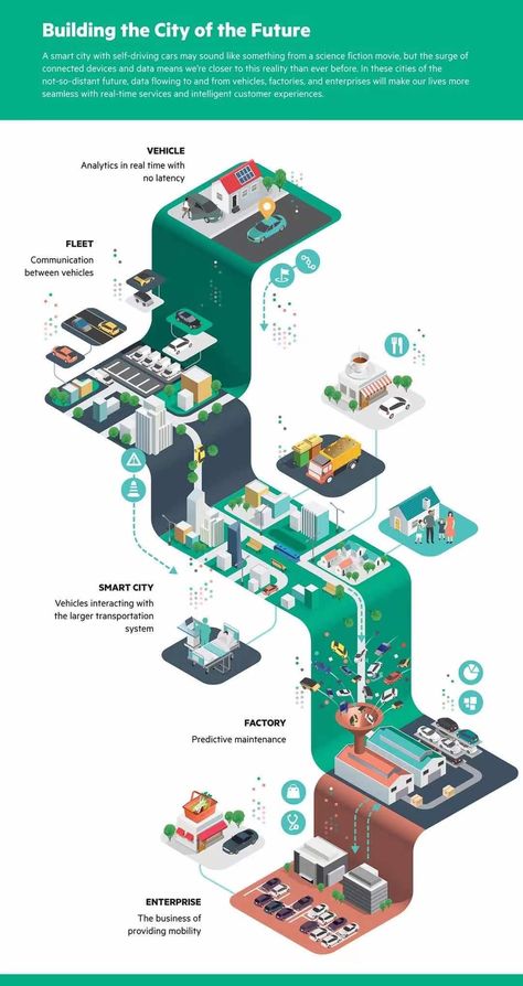 Desain Ux, Infographic Examples, Journey Map, Infographic Layout, Infographic Inspiration, Infographic Design Layout, Creative Infographic, Graphic Design Infographic, Infographic Poster