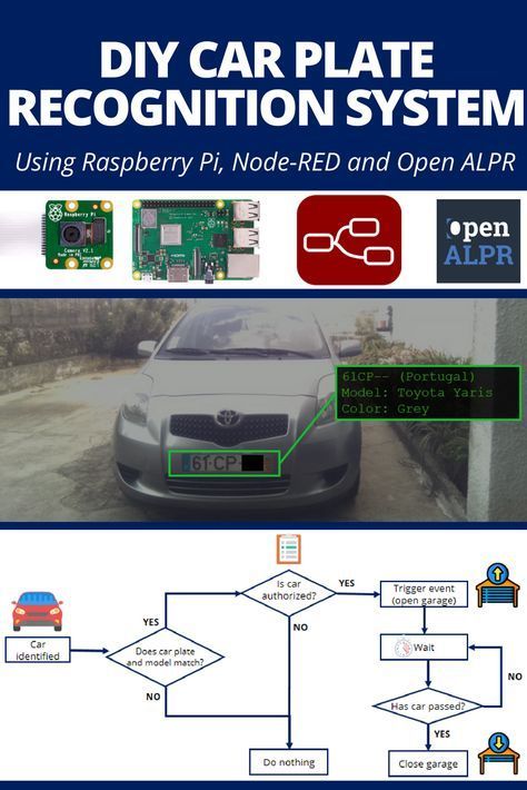 Design Technology Projects, Free Programming Books, Cool Raspberry Pi Projects, Raspberry Projects, Esp8266 Arduino, Pi Computer, Diy Tech, Technology Projects, Raspberry Pi Projects