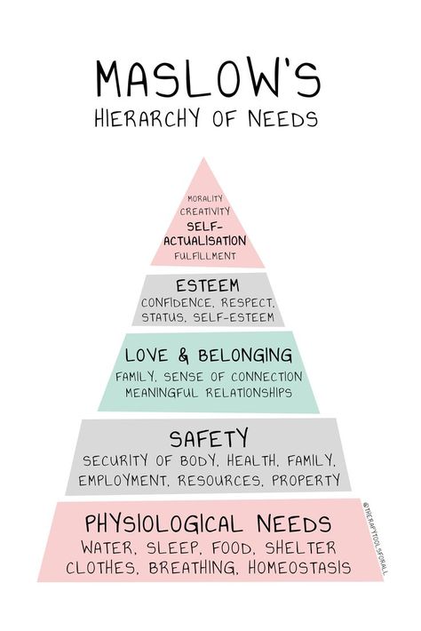 Counselling Tools, Learning Psychology, Hierarchy Of Needs, Maslow's Hierarchy Of Needs, Psychology Notes, Psychology Studies, Mental Health Activities, Clinical Social Work, Nurse Study Notes