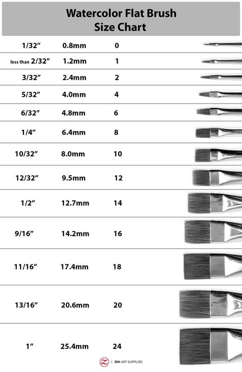 Watercolor Brush Sizes - A Useful Guide – ZenARTSupplies | Inspiring the Artist in Everyone Brush Sizes, Hair Fan, Baseboard Trim, Watercolor Tulips, Best Paint, Black Tulips, Best Brushes, Acrylic Brushes, Watercolor Brush