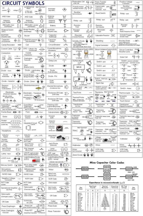 Ingenieur Humor, Circuit Symbols, Electrical Symbols, Home Electrical Wiring, Electrical Circuit, Electrical Circuit Diagram, Electronics Basics, Electric Circuit, Electronic Schematics