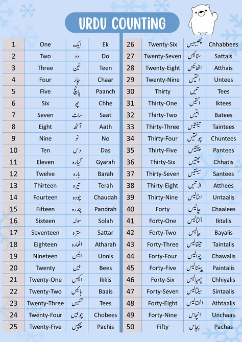 Urdu Learning For Beginners, Learn Urdu Languages, Arabic Counting 1 To 100, Urdu Numbers 1 To 100, Urdu Counting 1 To 100, Urdu Ginti Worksheet, Urdu Alphabet Worksheet, Urdu Letters, Urdu Alphabet