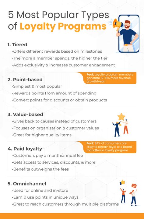 Customer Rewards Program, Small Business Rewards Program, Small Business Loyalty Programs, Customer Loyalty Program Ideas, Loyalty Program Ideas, Blog Types, Loyalty Program Design, Easy Small Business Ideas, Business Plan Infographic