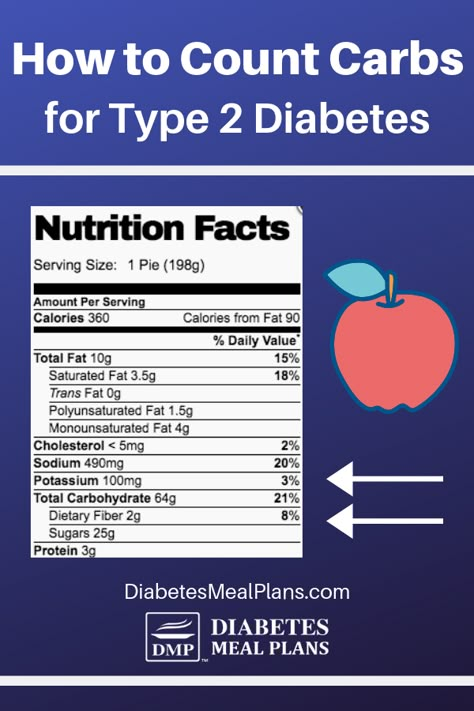 Carb Counting Diabetic Diet Method How To Count Carbs, Prediabetic Diet, Counting Carbs, Reading Food Labels, Recipes For Diabetics, Healthy Recipes For Diabetics, Blood Sugar Diet, Blood Sugar Management, Lower Blood Sugar