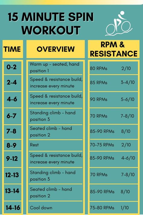 Cycling Workout Beginner, Cycling Workout Plan, 4 Day Workout Routine, Spin Class Workout, Spin Routines, Spin Workout, Plant Based Foods, Stationary Bike Workout, Bike Workout