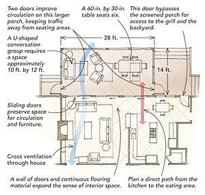 Add a Screened Porch - Fine Homebuilding Porch Off Kitchen, Screened Door, Deck Screened Porch, Room Addition Ideas, Lanai Design, Patio And Fire Pit, Porch Decoration Ideas, Screened Porch Ideas, Screened In Porch Diy