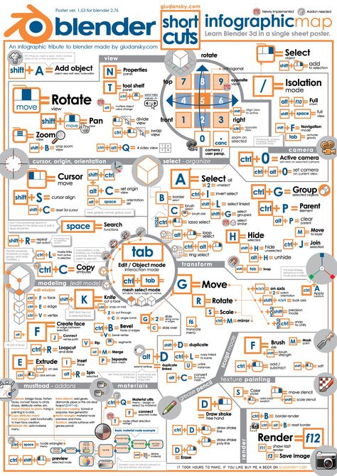 Blender Shortcut Keys Learn Blender, Poster Infographic, Desain Ux, Blender Character Modeling, 3d Tiskárna, Interaktives Design, 3d Karakter, 3d Modeling Tutorial, Desain Buklet