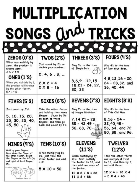 Multiplication Songs, Multiplication Posters, Ingles Kids, Apple For The Teacher, Teaching Math Strategies, Teaching Multiplication, Math Tutorials, Math Intervention, Math Strategies