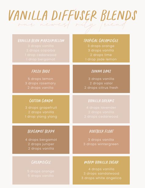 Vanilla Blends.png Oil Scents For Diffuser, Vanilla Clove Essential Oil Blend, Vanilla Cinnamon Essential Oil Blends, Vanilla Perfume Blends, Diffuser Blends Vanilla, Essential Oil Recipes With Vanilla, Essential Oil Blends With Vanilla, Candle Blend Recipe, Bergamot Vanilla Diffuser Blend