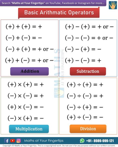 Basic Arithmetic Operations Basic Math Knowledge, Basic Of Maths, Quantative Reasoning Math, Math Basic Formulas, Maths Basic Concepts, Maths Basic Formulas, Maths Basics Learning, Algebra Tricks Math Hacks, Maths Formulas Basic