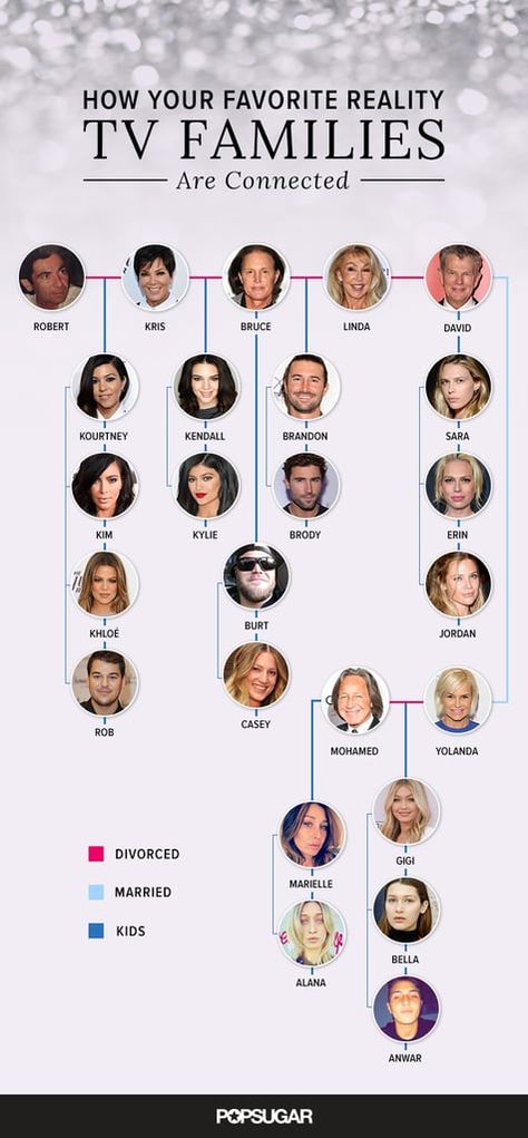 Celebrity & Entertainment | The Kardashian, Jenner, Foster, and Hadid Family Connections, Explained | POPSUGAR Celebrity Photo 23 Gigi Hadid Family, Hadid Family, Kendall Jenner Wallpaper, Kendall Jenner Modeling, Kim And Kylie, Robert Kardashian Jr, Famous Families, Kendall Jenner Makeup, Estilo Kardashian