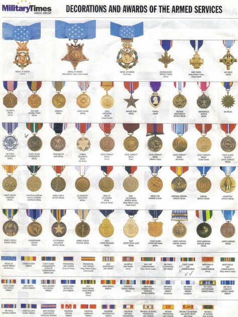 Us Military Medals, Poster Art Ideas, Marine Recon, Us Army Patches, Military Ribbons, Military Awards, Irl References, Military Ranks, Army Patches