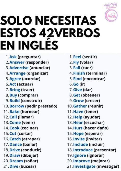 Ingles Aesthetic, Useful Spanish Phrases, Spanish Words For Beginners, Basic Spanish Words, Basic Spanish, Study English Language, Learning Spanish Vocabulary, Vocabulary English, Spanish Lesson Plans