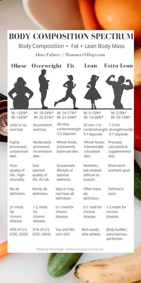 Learn the importance of knowing your body fat percentage and how your body fat percentage relates to overall health. Tap on this pin to get these tips and more with Ahna Fulmer // HammersNHugs.com. #fatloss #bodyfatcalculator #weightloss #bodyfatpercentage #bodycomposition Body Fat Percentage Women, Body Fat Percentage Chart, Body Fat Measurement, Muscle Hypertrophy, Liv Pure, Killer Abs, Gratitude Practice, Ripped Abs, Body Fat Percentage