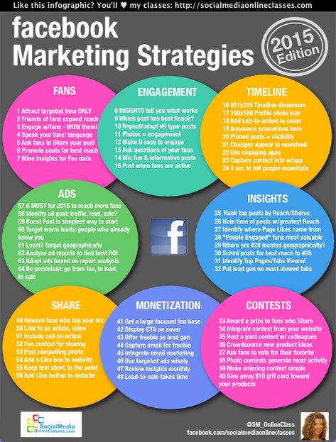 64 Easy-to-Remember Marketing Strategy Examples for Facebook Marketing Strategy Examples, Taylor Swift Twitter, Facebook For Business, Facebook Strategy, Facebook Marketing Strategy, Facebook Business Page, Social Media Marketing Plan, Marketing Facebook, Fb Ads