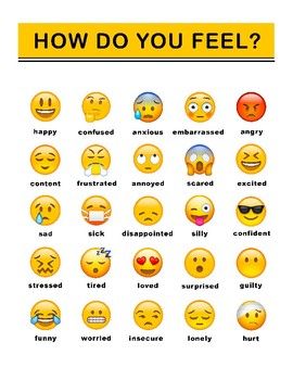 Emoji Feelings Chart, Emoticon Meaning, Emojis And Their Meanings, Emoji Chart, Emoji Words, Emoji Emotions, Emoji Names, Emojis Meanings, Emoji Meanings