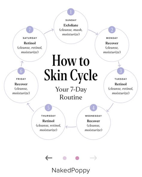 Skin Better Science, Glassy Skin, Skin Cycling, Facial Routine Skincare, Skin Facts, Skin Aesthetics, Skin Care Guide, Skin Care Routine Order, Serious Skin Care