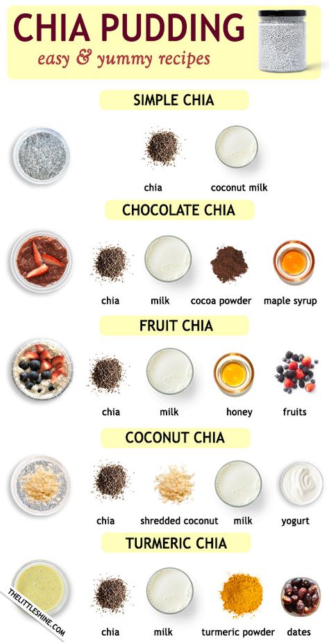 2 POWERFUL HAIR GROWTH SEEDS – regrow thinning hair – The Little Shine Best Chia Pudding Recipe, Chia Seeds Recipes, Pudding Recipes Healthy, Pudding Recept, Regrow Thinning Hair, Chia Pudding Recipes Healthy, Seeds Recipes, Chia Recipes, Chia Recipe