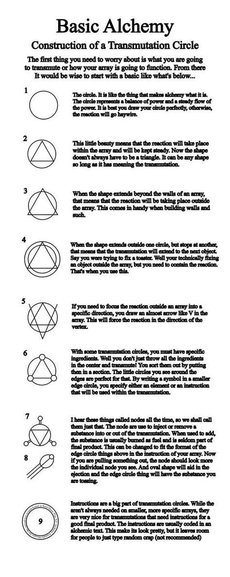 Transmutation Circle Tutorial by Notshurly Basic Alchemy, Fullmetal Alchemist Transmutation Circle, Alchemy Transmutation, Alchemy Recipes, Circle Meaning, Transmutation Circle, Alchemy Symbols, Full Metal Alchemist, Magic Circle