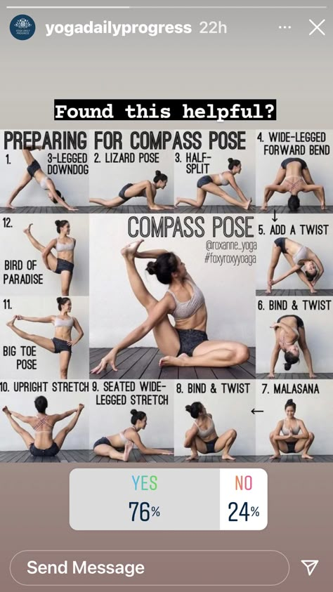 Yoga Peak Poses, Intermediate Yoga Poses, Compass Pose, Yoga Poses Chart, Intermediate Yoga, Power Yoga Workout, Yoga Sequencing, Yoga Progress, Yoga Information