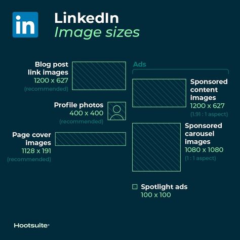 Social Media Presentation, 2023 Social Media, Linkedin Post, Linkedin Image, Linkedin Business, Social Media Image, App Marketing, Digital Marketing Design, Post Ad