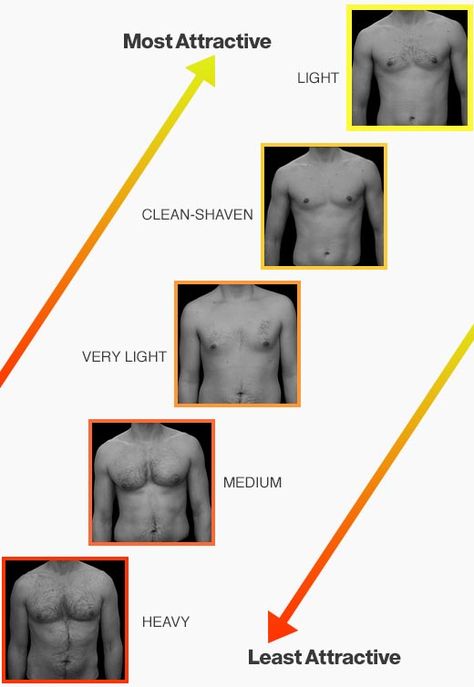 How to Manscape Your Chest Hair | Men's Health Manscaping Tips, Men Chest Hair, Natural Hair Removal Remedies, Study Women, Chest Hair, Body Study, Unwanted Hair Removal, Flat Tummy, Hair Reference