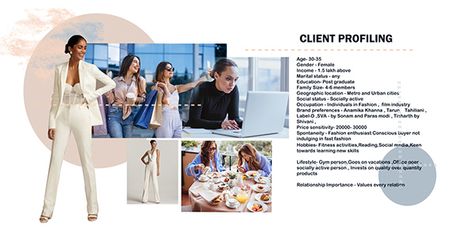 Client Board For Fashion Portfolio, Client Board Ideas, Customer Profile Board Fashion Design, Clint Board Fashion Portfolio, Consumer Profile Fashion, Client Board Fashion Design Ideas, Consumer Board Fashion, Client Board Fashion Design Layout, Client Profile Fashion Board