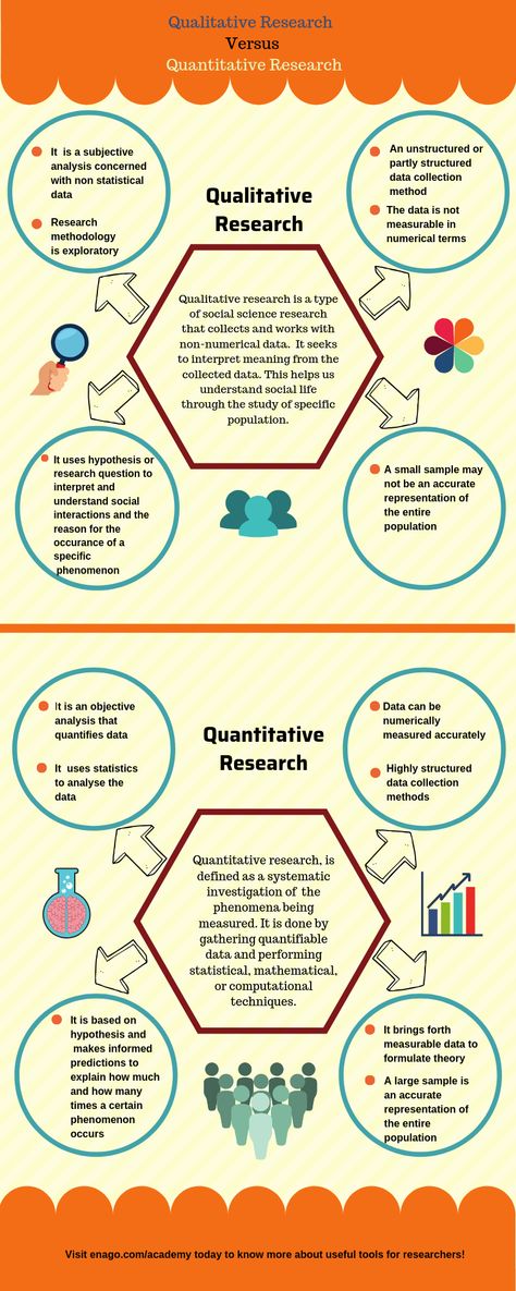 Qualitative Vs Quantitative Research, Quantitative Research Methods, Quantitative Research Title Examples, Quantitative Research Title Ideas, Quantitative Research Design, Qualitative And Quantitative Research, Research Questions Examples, Psychology Research Methods, Research Methodology Notes