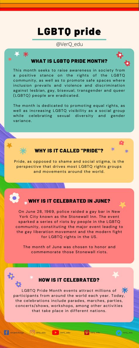 Pride Month Celebration, Pride Month Mental Health, Pride Month At Work, Pride Month Activities For Work, Pride Month Celebration Ideas, Pride Month Ideas For Work, Pride Celebration Ideas At Work, Pride Infographic, Pride Facts