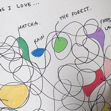 Bilateral Drawing Art Therapy, Self Care Art Activity, Therapy Art Ideas, Self Care Painting Ideas, Art Therapy Painting Ideas, Self Love Art Projects, Expressive Arts Therapy, Art Therapy Illustration, Art Therapy Crafts