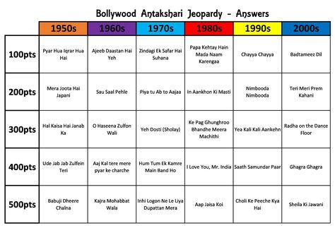 Antakshari Party Games - DIY - love, SND Bollywood Antakshari Games, Antakshari Theme Party, Bollywood Tambola Game, Bollywood Party Games, Bollywood Games For Parties, Antakshari Games Ideas, Bollywood Quiz Games, Bollywood Theme Kitty Party, Bollywood Theme Games