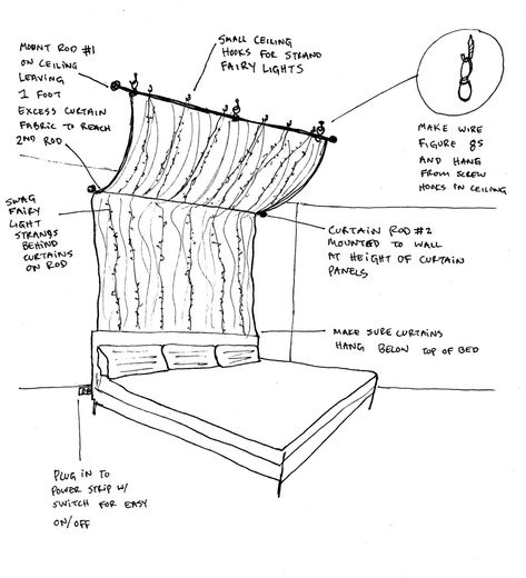 DIY Fairy Lights Canopy – Mr. Kate Gauzy Curtains, Teenage Room Decor, Diy Canopy, Pinterest Ideas, Fairy Light, Diy Fairy, Canopy Bed, Canopy Lights, Room Inspiration Bedroom