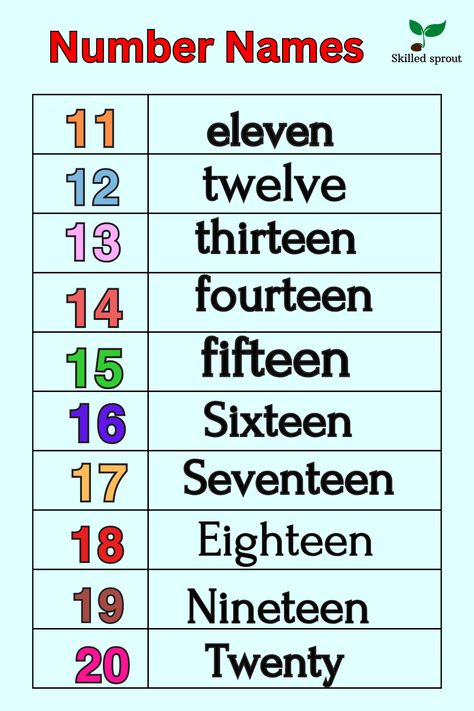 1 to 20 Number Names and spelling. Numbers counting | Numbers 11 To 20 Number Names, Number Names 11 To 20 Worksheet, Number Names Chart For Kindergarten, 1 To 20 Number Names Worksheet, Numbers From 1 To 20 Worksheets, Numbers 11-20, Number Names Worksheet, Spelling Numbers, Numbers Spelling