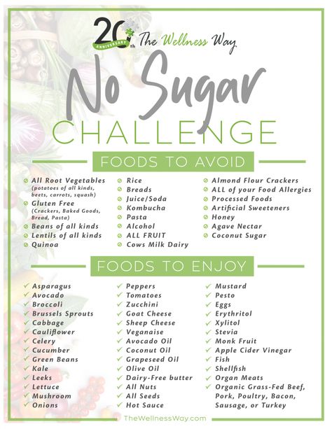 Giving Up Sugar, Sugar Free Diet Plan, Sugar Diet Plan, No Sugar Challenge, Sugar Challenge, Sugar Free Diet, Quit Sugar, No Sugar Diet, Makanan Diet