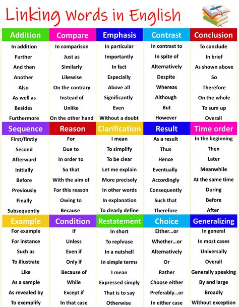 Linking Words Linking Words For Essays, Words For Essays, Ielts Result, Essay Words, Connecting Words, English Grammar Notes, Ielts Test, Grammar Notes, Linking Words