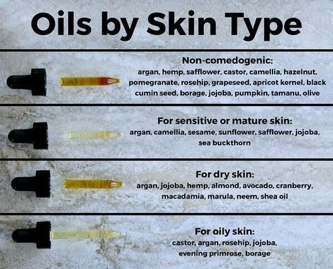 Guide to Substituting Ingredients in Body Care Recipes Facial Oil Recipe, Body Oil Recipe, Body Care Recipes, Soap Colorants, Unrefined Coconut Oil, Homemade Oil, Oil For Dry Skin, Black Unicorn, Homemade Products