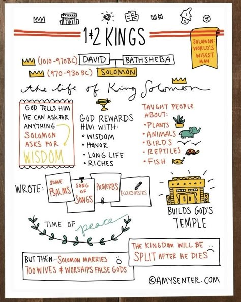 Bible Bullet Journaling, Bible Summary, Learn The Bible, 2 Kings, Bible Books, Bible Study Ideas, Bible Study Books, Study Books, Study Plans