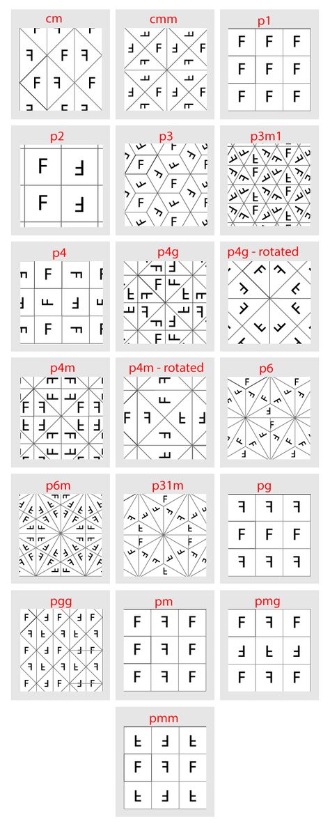 Different Types Of Patterns, Fabric Repeat Patterns, Surface Pattern Design Photoshop, How To Design A Pattern, Types Of Repeat Pattern, Repeatation Design Pattern, Print Repeat Pattern, Repeat Patterns Textiles, Repeating Patterns Drawing