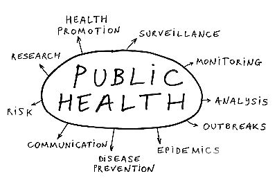 On-Campus/Online Professional M.P.H. Degree Program | "Prepare to meet the challenges of an exciting field and enhance your career with a master’s degree from the University of California, Berkeley, School of Public Health. The On-Campus/Online Professional Master of Public Health Degree Program offers the high-quality learning experience you expect from one of the world’s leading universities." Public Health Quotes, Masters In Public Health, Public Health Career, Public Health Nursing, Community Health Nursing, Public Health Nurse, Health Icon, Community Health, Global Health