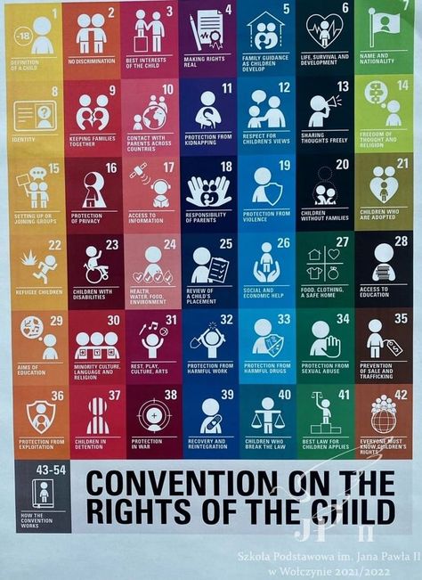 Convention on the rights of the child poster to use during classes Rights Of The Child, Early Childhood Development, International Development, Childhood Development, Children's Rights, Kids Poster, World Leaders, Social Justice, Parenting