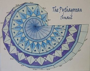 How to Make A Spiral from the Pythagorean Theorem thumbnail Pythagorean Spiral, Math Art Projects, Stem Art, Art And Math, Pythagorean Theorem, Math Education, 8th Grade Math, Geometric Drawing, Math Projects