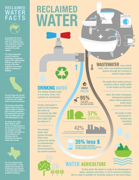 wooden pipes Archives - Tata & Howard Water Infographic, Save Water Poster, Water Facts, Environmentally Friendly Living, Water Scarcity, Environmental Engineering, Water House, Water Poster, Water And Sanitation