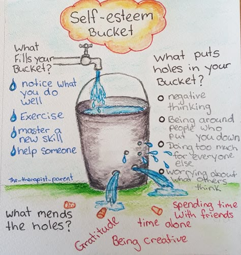 Self Esteem Bucket, Uppfostra Barn, Group Therapy Activities, Self Esteem Activities, Health Activities, School Social Work, Therapeutic Activities, Counseling Activities, Child Therapy