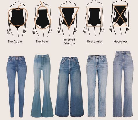 Different Jeans Types, Jean Cuts Types, New Jeans Omg Outfits, Jeans For Body Type, Different Body Types Women, Know Your Body Type, Hourglass Body Shape Fashion, Outfit Ideas With Jeans, Jeans Guide