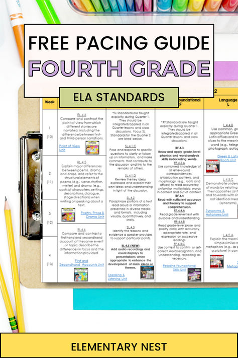 Track your 4th Grade ELA standards with this free pacing guide. It's separated by quarter and covers all six domains: reading literature, reading informational, writing, language, foundational skills, and speaking and listening- Common Core Standards Fourth Grade Ela, 4th Grade Reading Books, Fourth Grade Writing, Pacing Guide, Homeschool Worksheets, Writing Curriculum, Reading Curriculum, Kids Homework, 4th Grade Writing